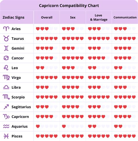 Leo Woman And Capricorn Man Compatibility: Love,。